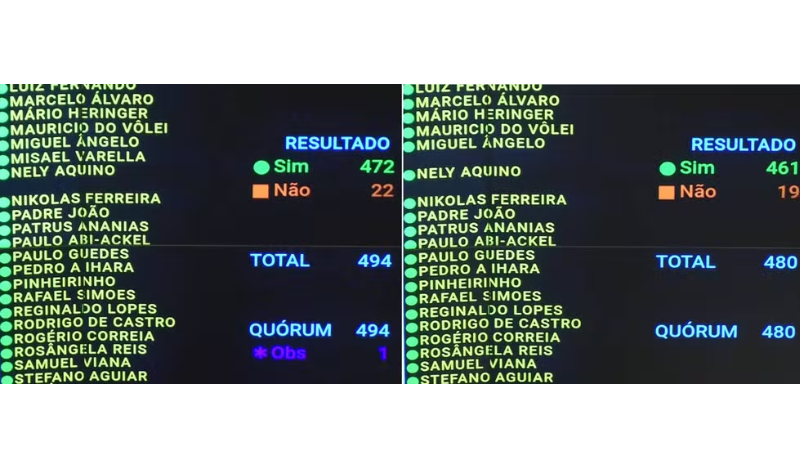Câmara aprova PEC que extingue escala 61 e reduz jornada para 40h semanais