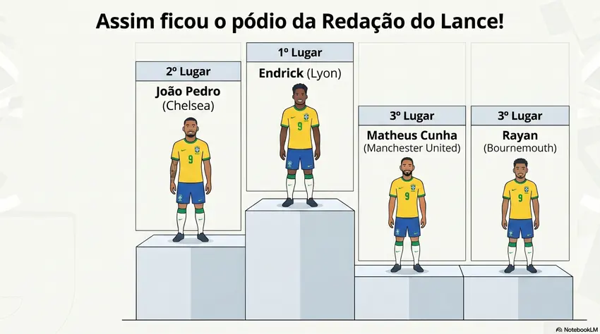 Endrick lidera enquete do Lance! para camisa 9 da Seleção Brasileira