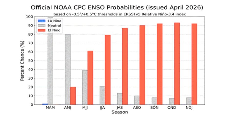 Expertos alertam sobre a intensificação do fenômeno El Niño em 2026