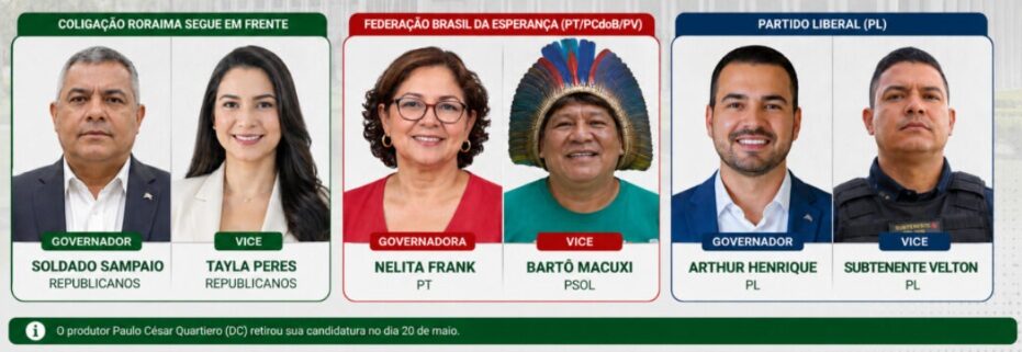 Eleições Suplementares em Roraima: Novo Governador será Escolhido em Junho