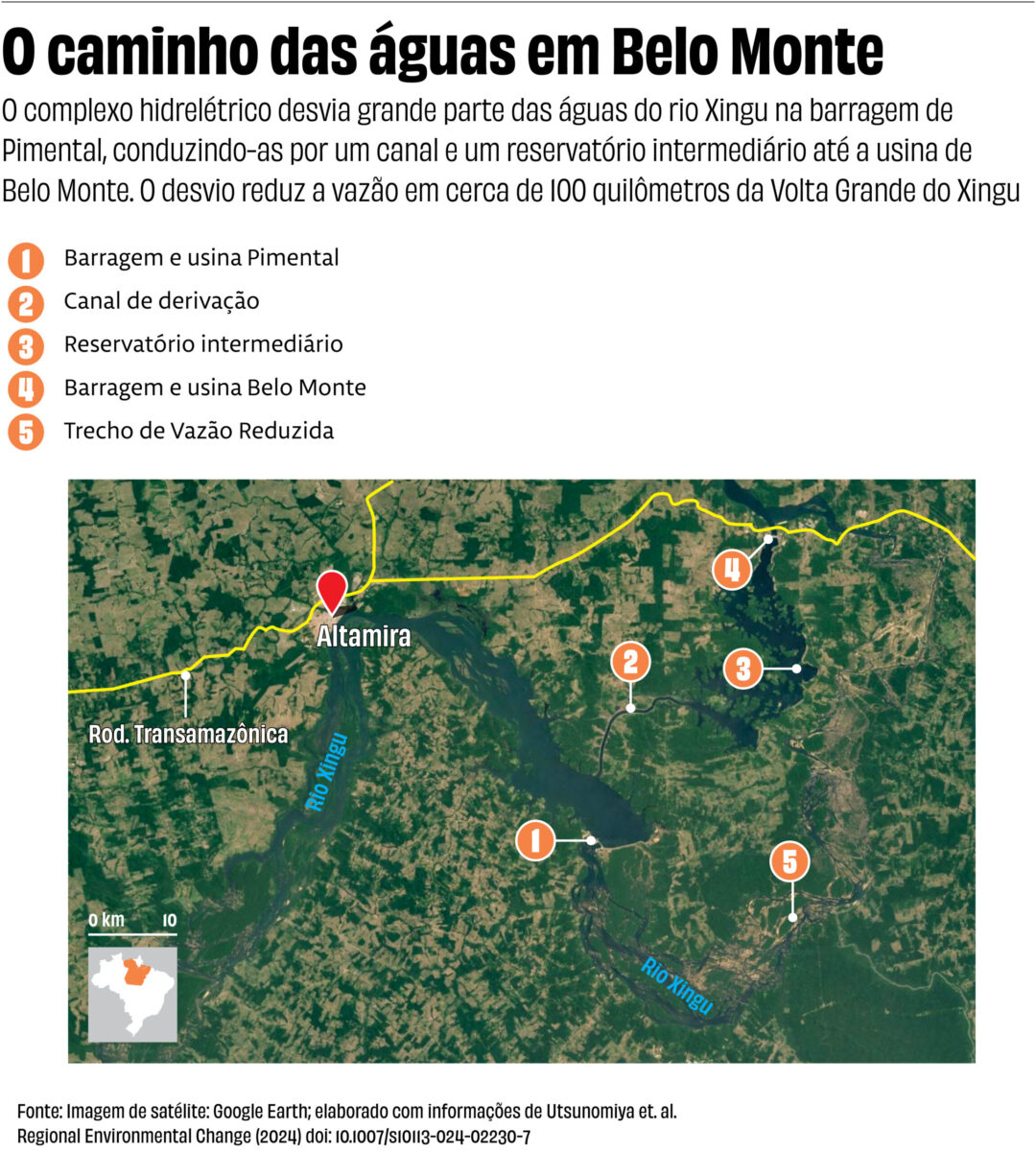 Escassez hídrica no rio Xingu gera conflito em torno da usina de Belo Monte