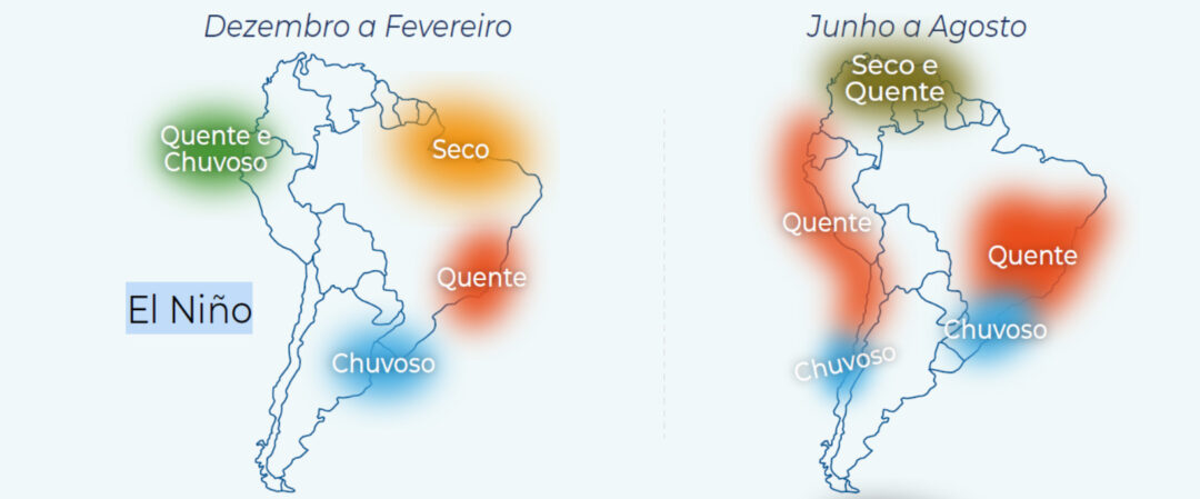 El Niño e seus impactos na agricultura brasileira em diferentes regiões