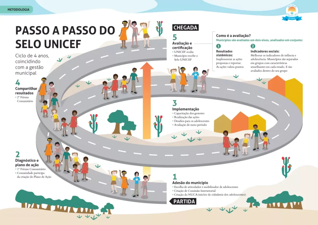 Selo UNICEF: Reconhecimento dos Avanços na Proteção da Infância na Amazônia