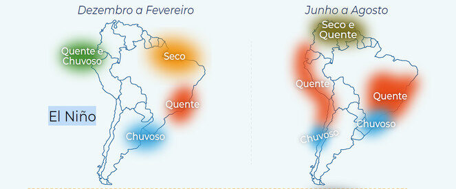 Expectativa de Super El Niño entre 2026 e 2027 preocupa especialistas