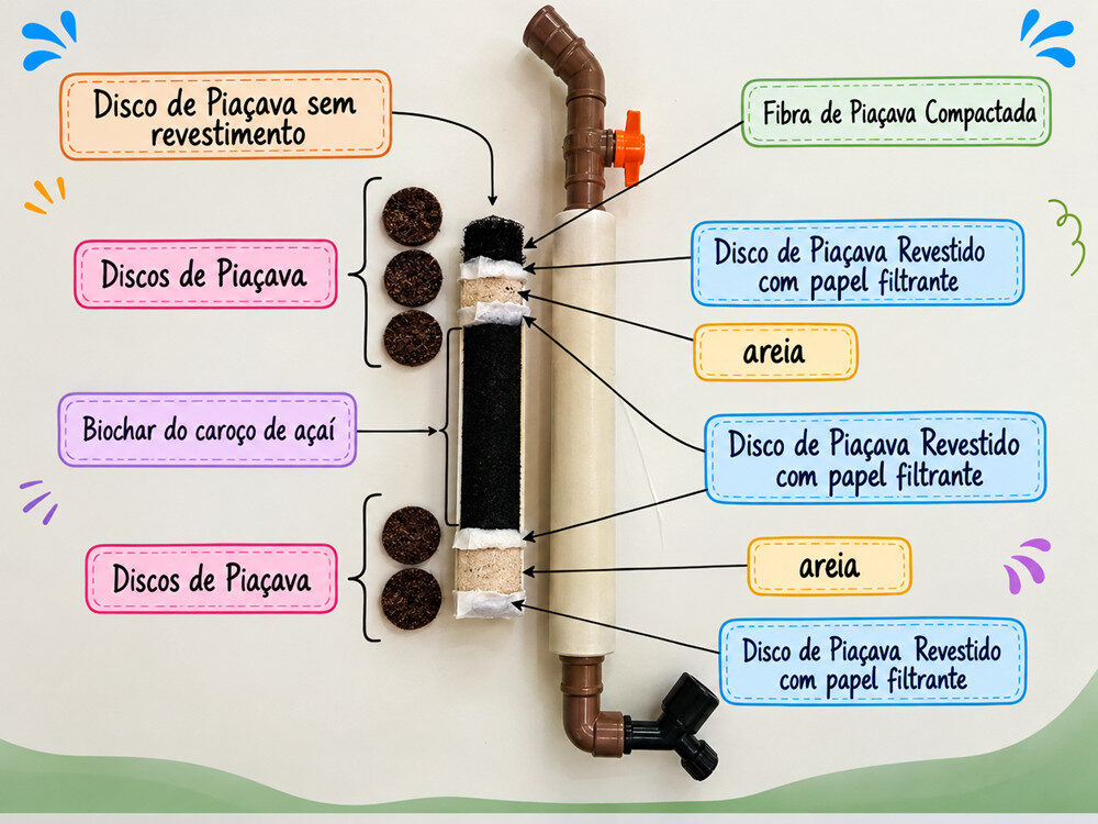 Projeto de Barcelos é o único finalista da região Norte no Solve for Tomorrow 2026